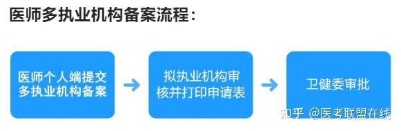 各国医生如何多点执业...