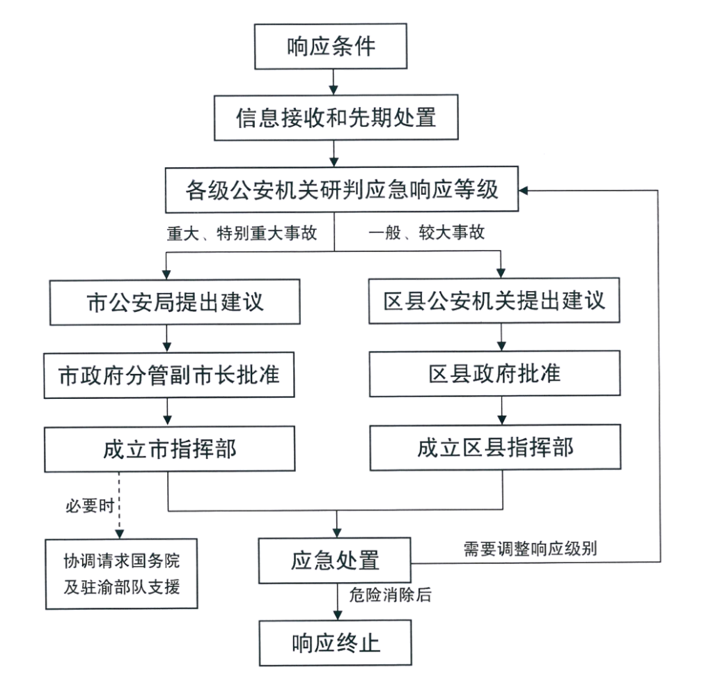 响应式网页案例