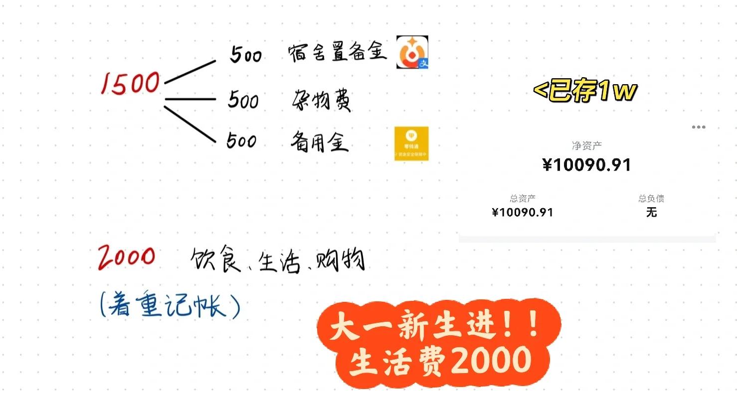 成都大学生如何用400块赚到三小时商务收入？