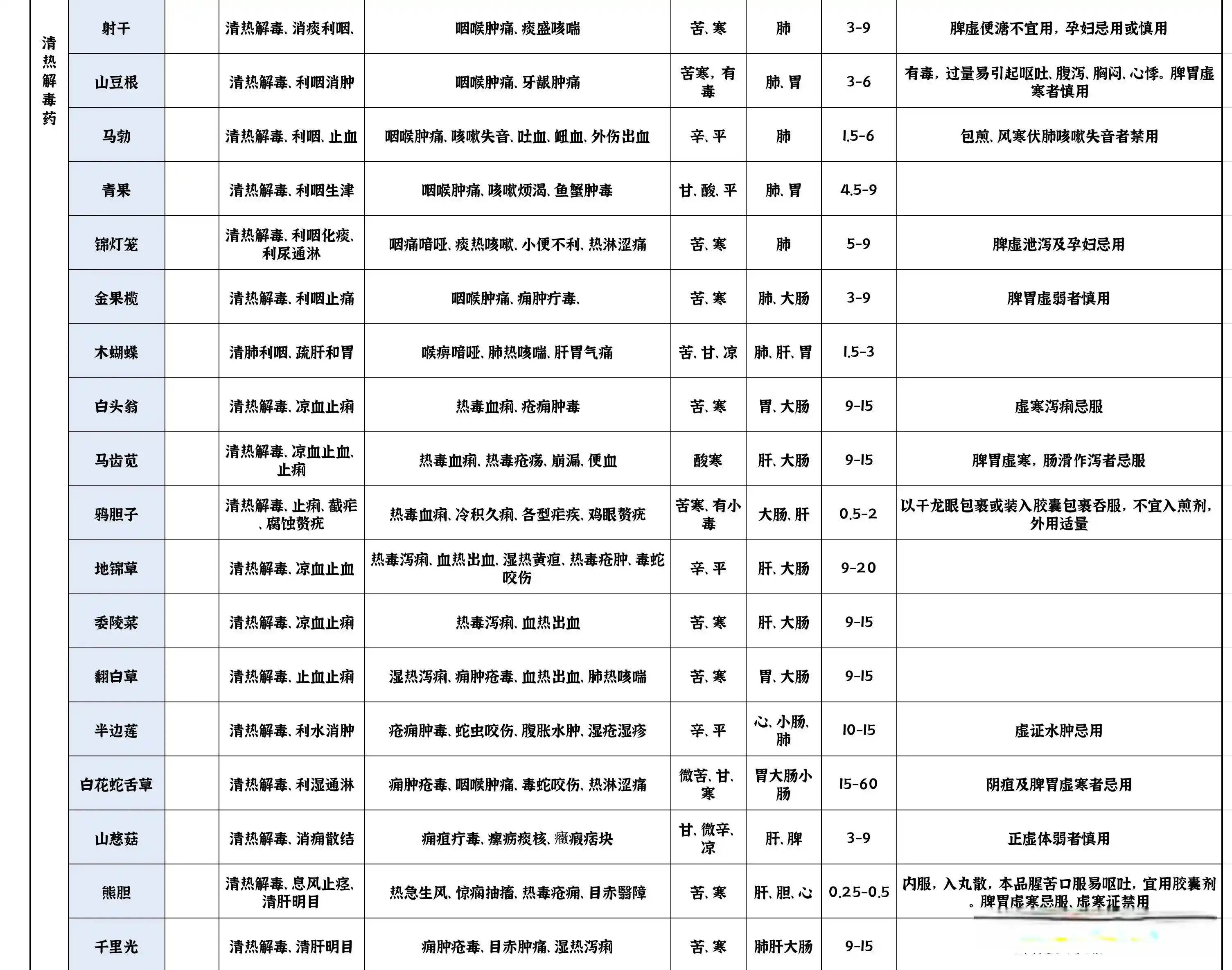 喝中药不能吃什么蔬果 中药饮食禁忌全攻略