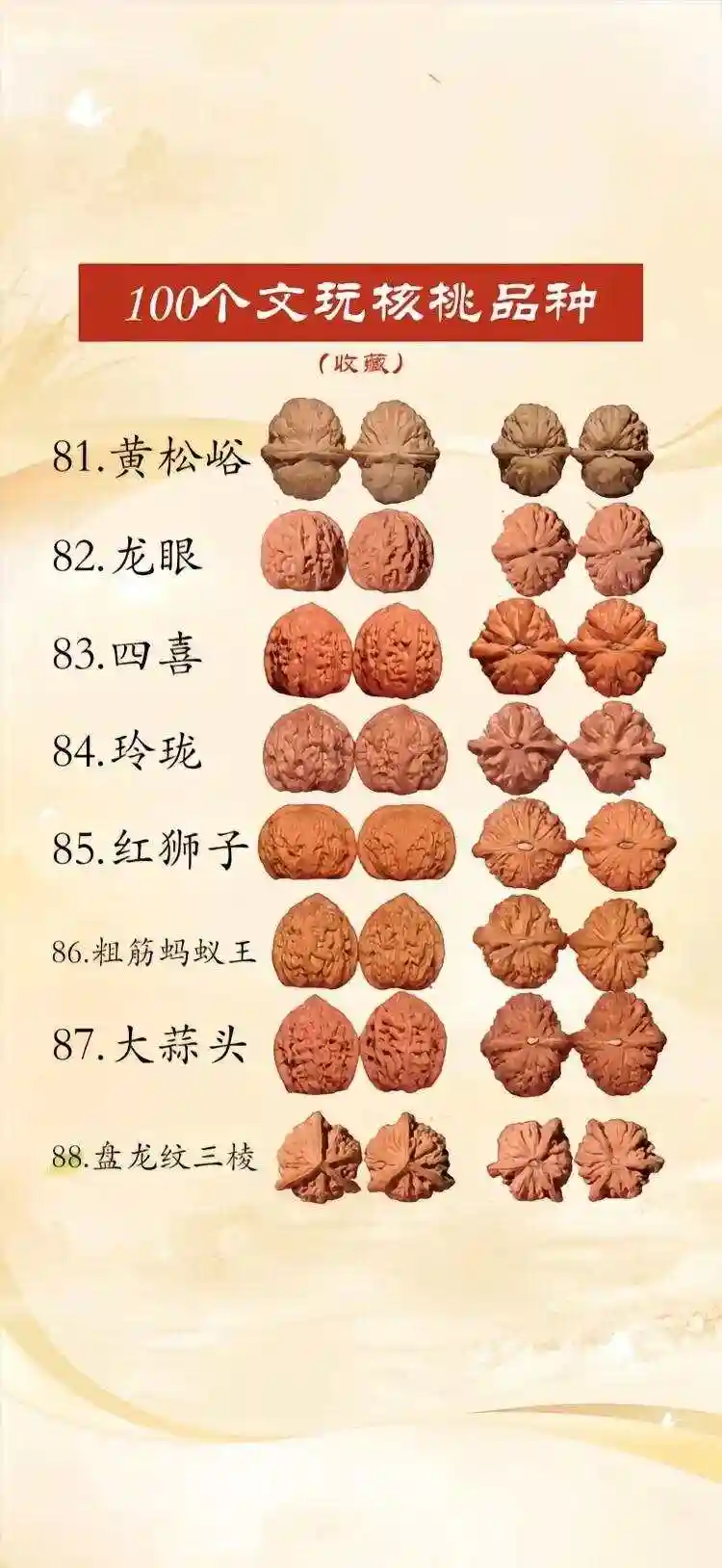 核桃价格