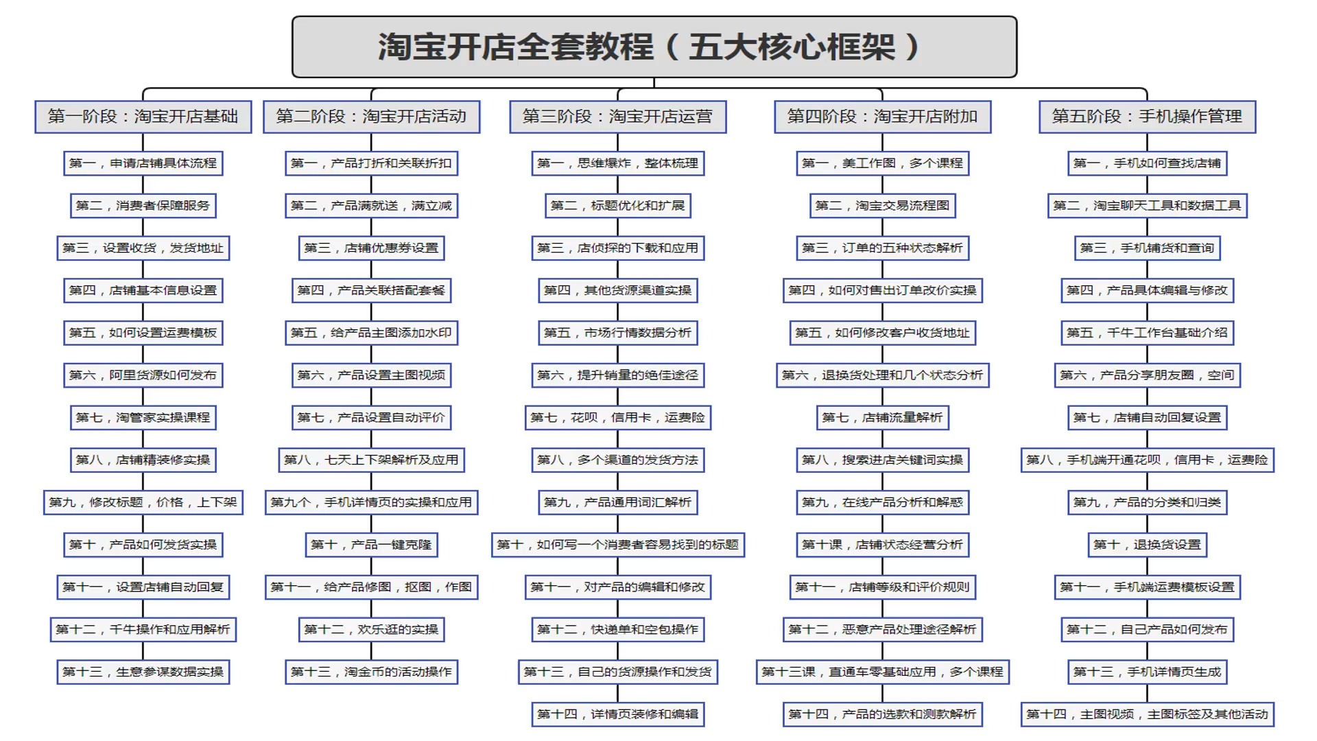 折扣·退款·“好”基因？美国生育业务很火爆...