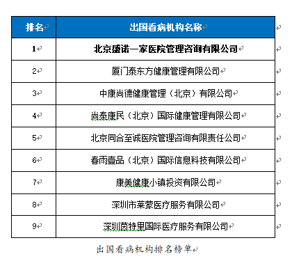 他们为何要花大价钱出国看病?...