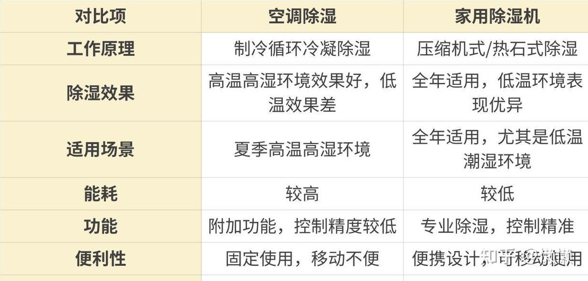 酷暑有你，关于空调器你知道多少呢？...