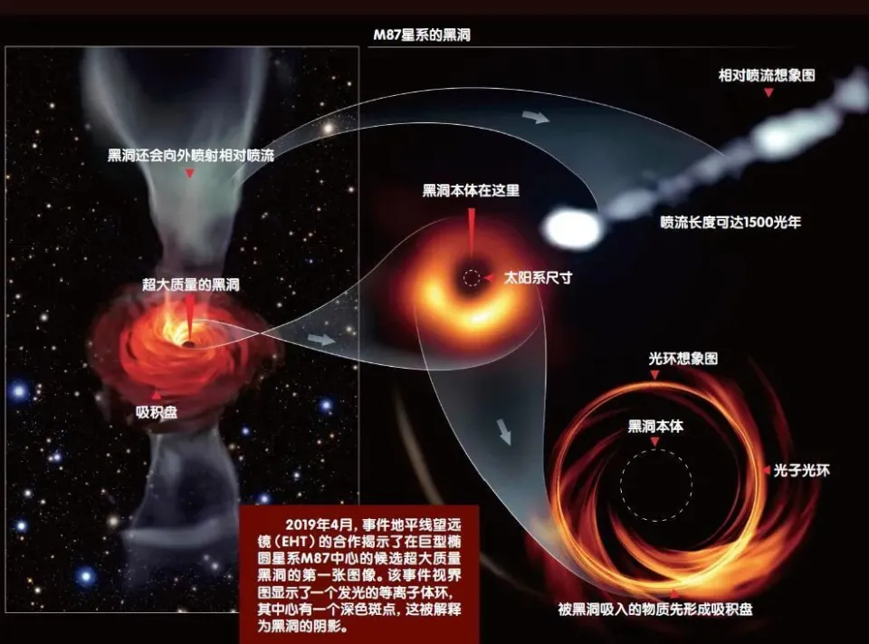 银河系高速奔向巨引源 宇宙膨胀对星系影响
