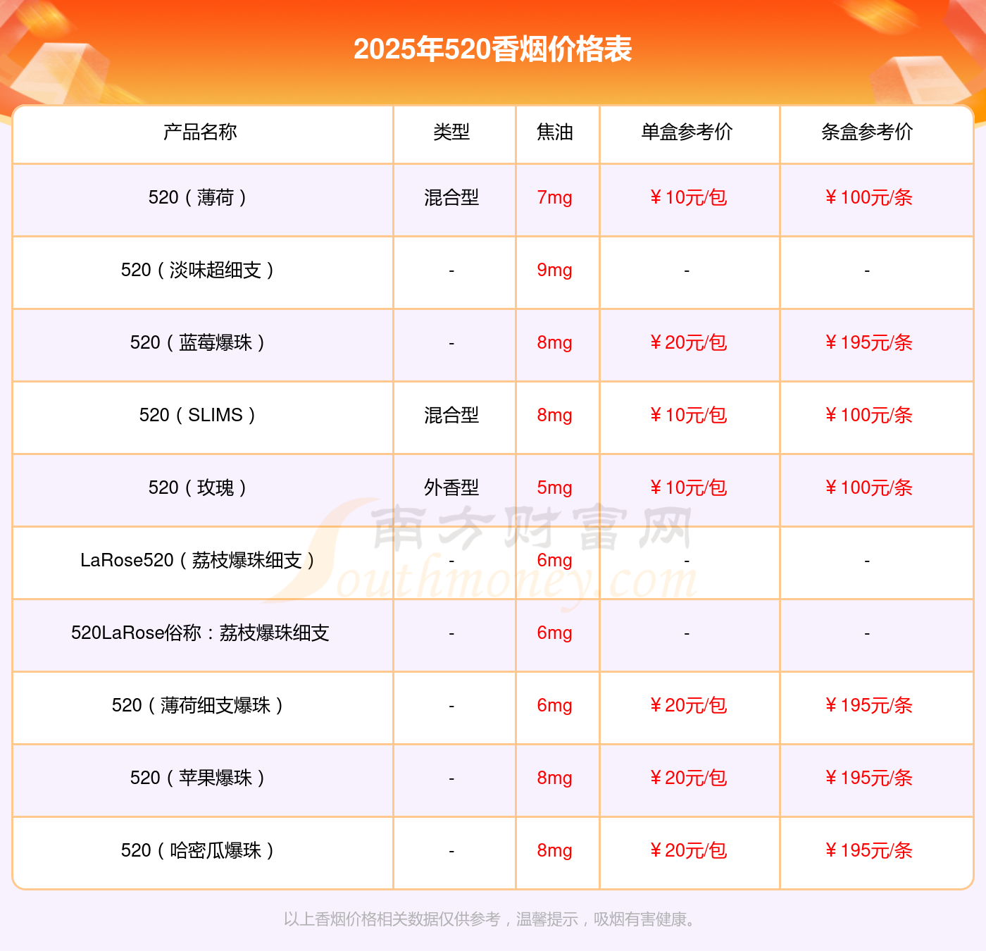 水蜜桃价格