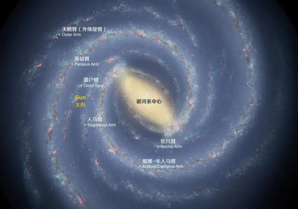 银河系到底有几条旋臂?太阳又在哪条旋臂上?
