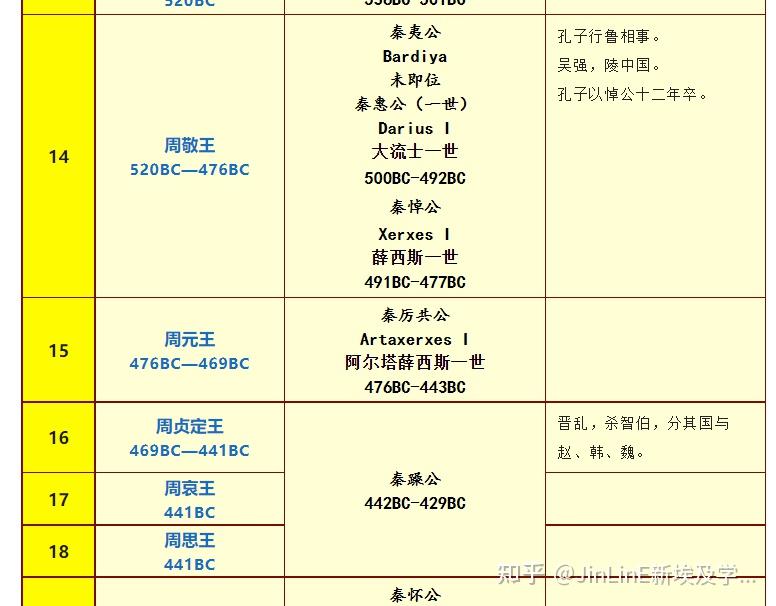 君主论衡量标准 西方历史名著推荐
