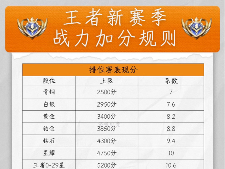 王者荣耀新手攻略全解析：从基础规则到进阶技巧的全面指南
