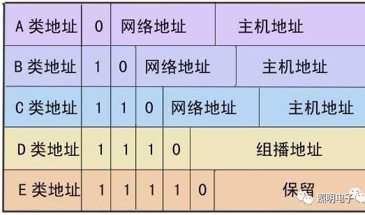 如何更改ip地址