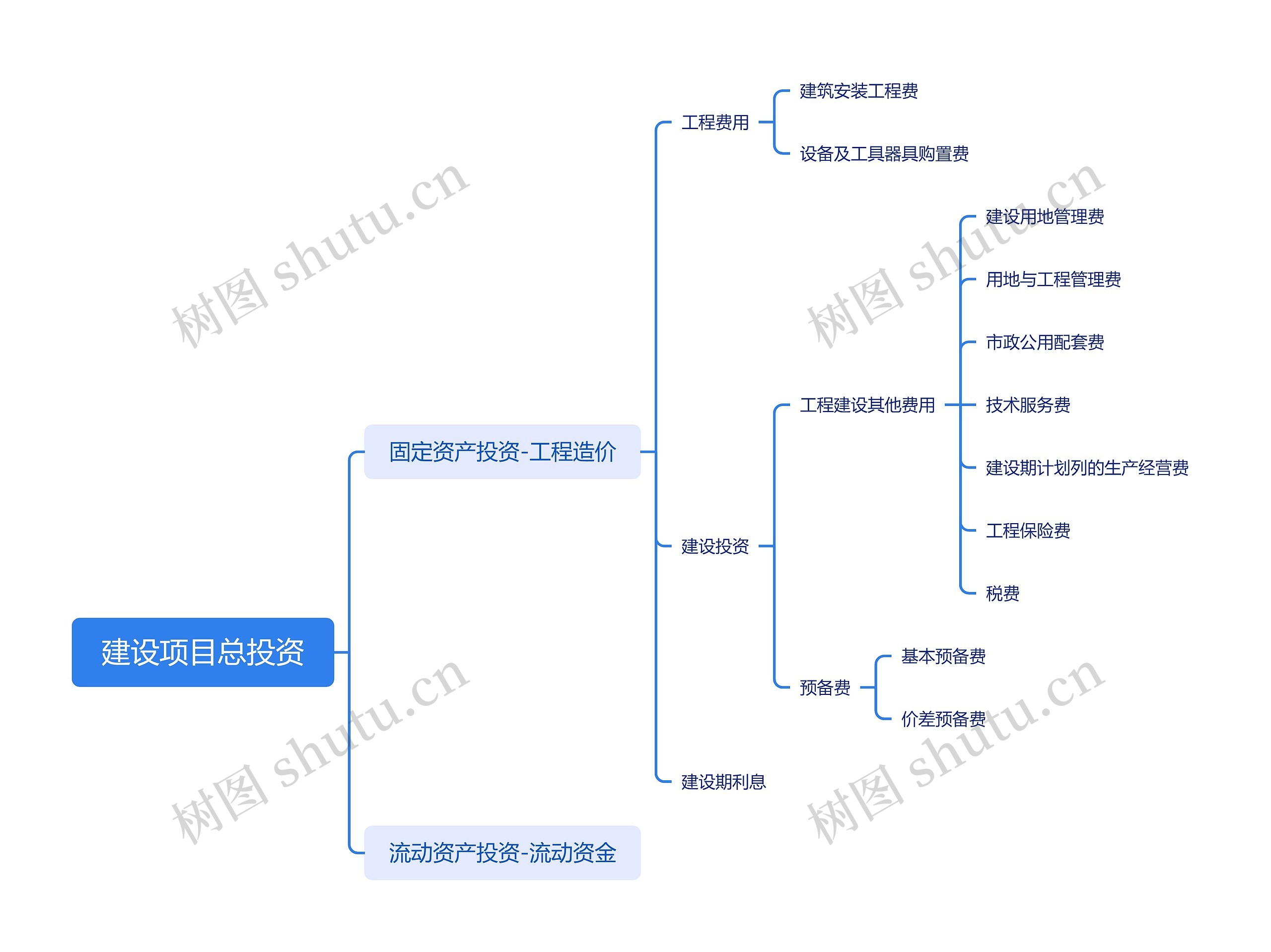 什么叫投资项目 政府投资项目指的是什么