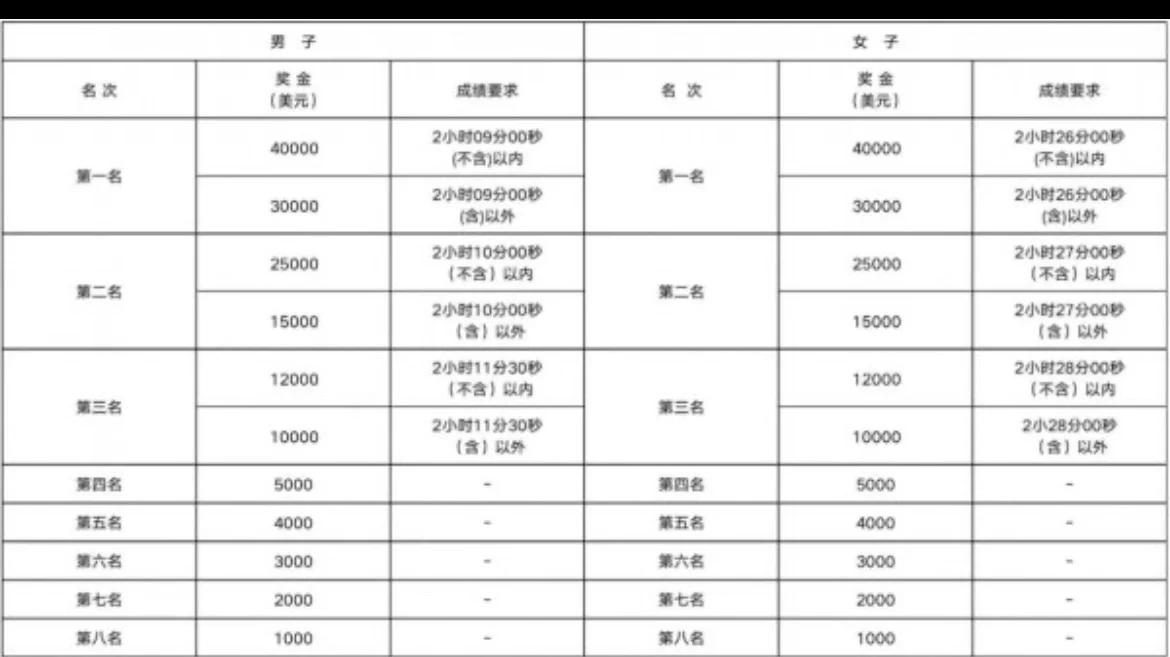兰州马拉松约跑全攻略：从报名到赛后交流的全面指南