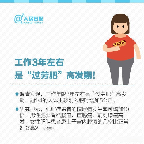 越累越想吃东西!如何避免“辛苦肥”?...