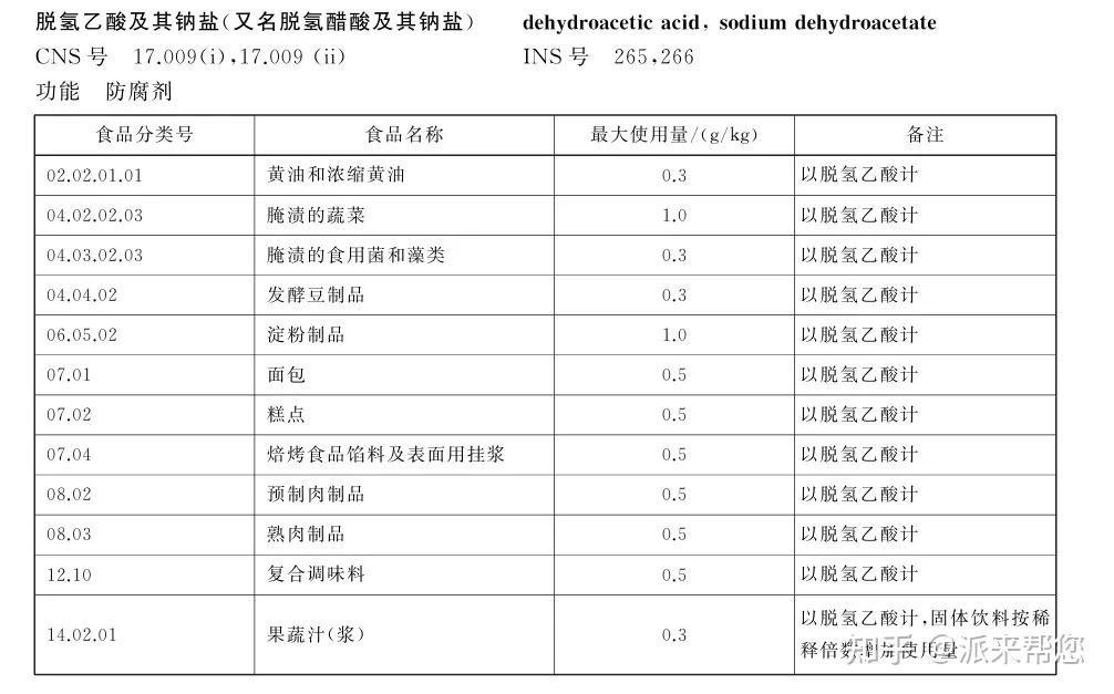 儿童食品添加剂危害 如何避开伤娃零食
