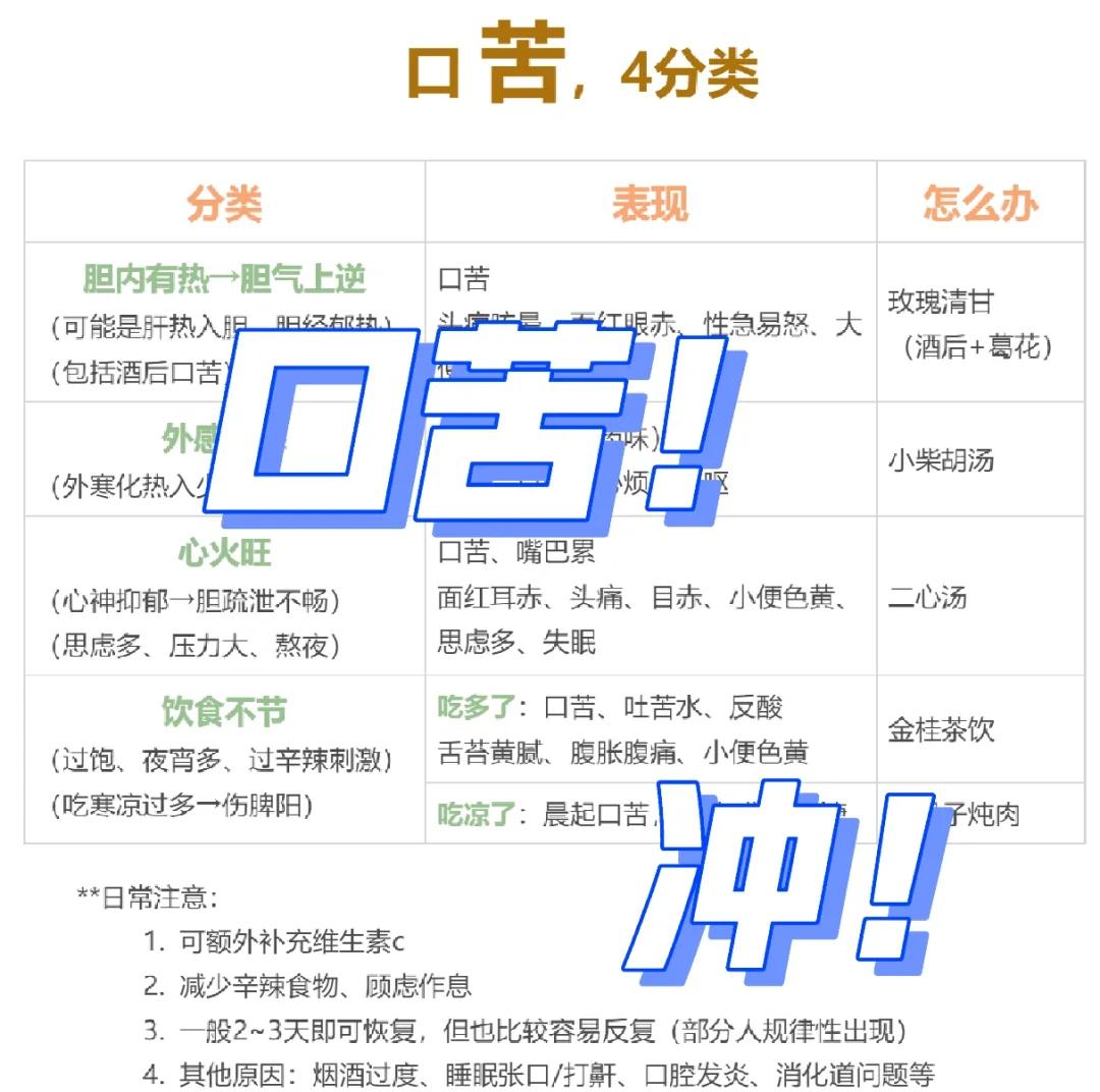 早上起来口苦怎么回事 口苦口干原因分析
