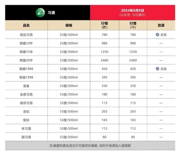 习酒价格 电信宽带套餐有哪些