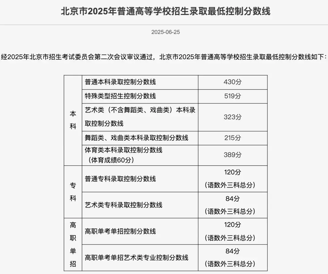 中国农业大学分数线
