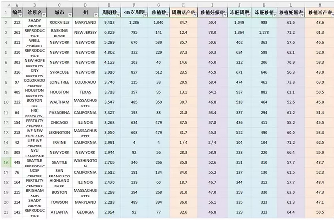 艾滋病阻断药
