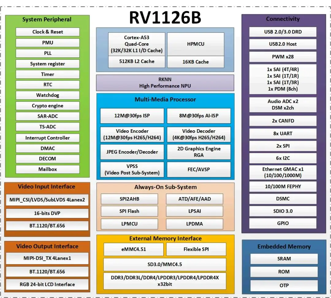 华为手机芯片型号排名前十 处理器十大排名手机哪个好