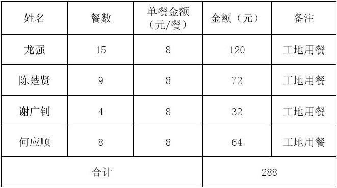 300元快餐不限次怎么买？省90%餐费的二维码全流程攻略