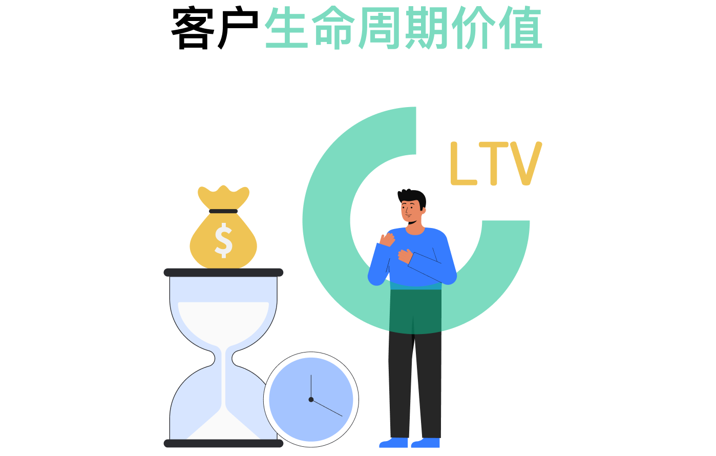 为什么客户流失率高达40%？_微信扫码直聊省3天沟通成本提升客户管理的秘密