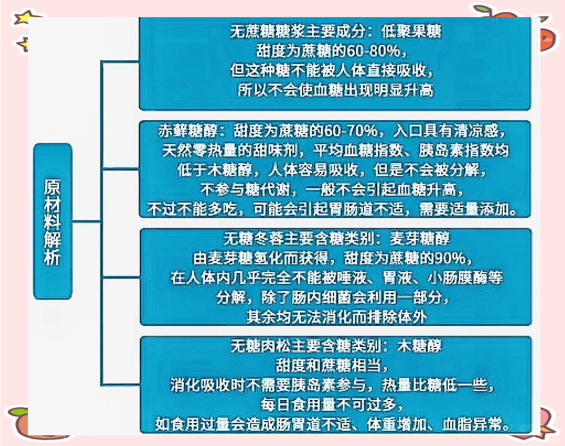 甜味剂危害知多少 人工甜味剂真的安全吗