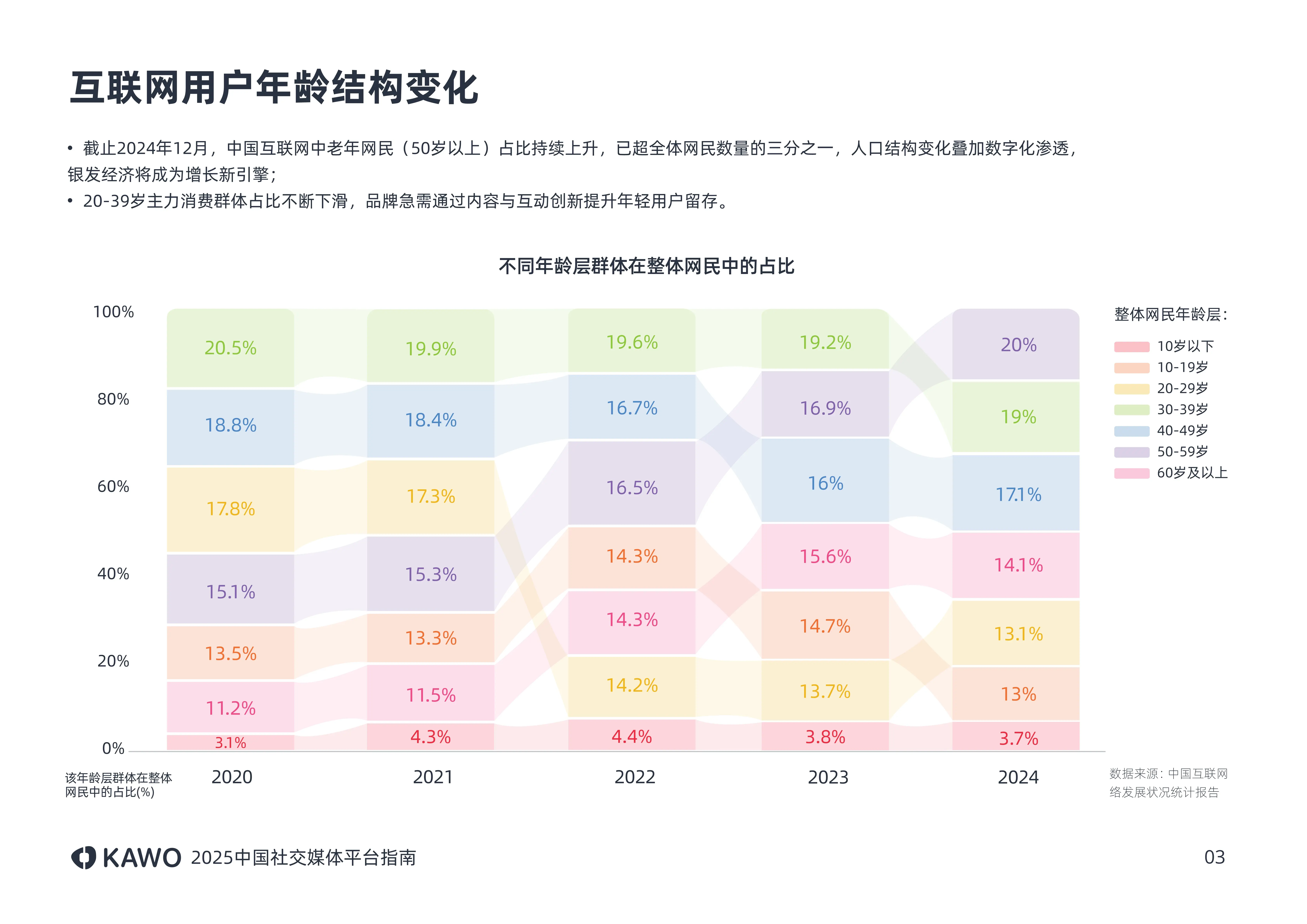 互联网演变史 社交网络发展历程