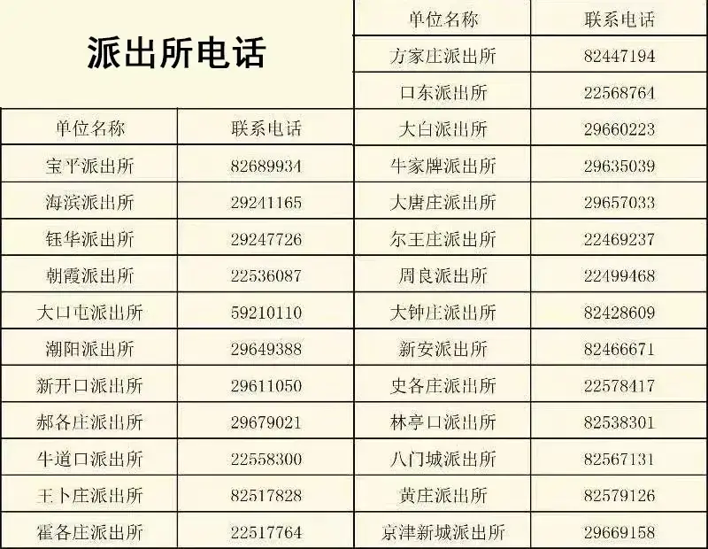 昆明大树营社区流动人口治理观察与服务现状解析