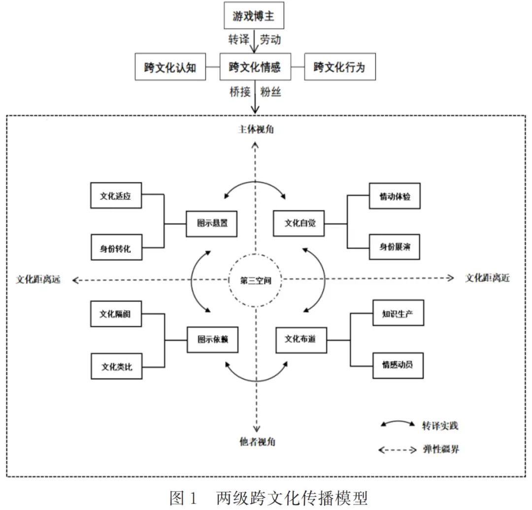 跨文化沟通技巧 跨文化传播实用指南