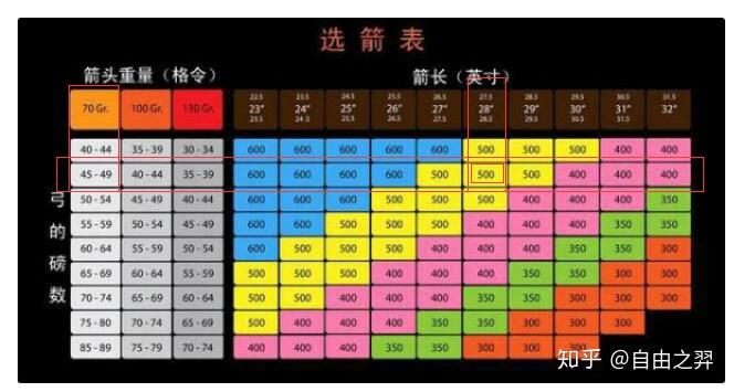 俄罗斯2 S 355“联盟”SVV自行火炮...