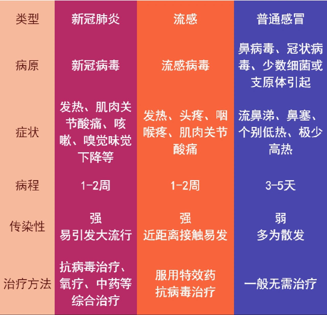 最新病毒感染什么症状