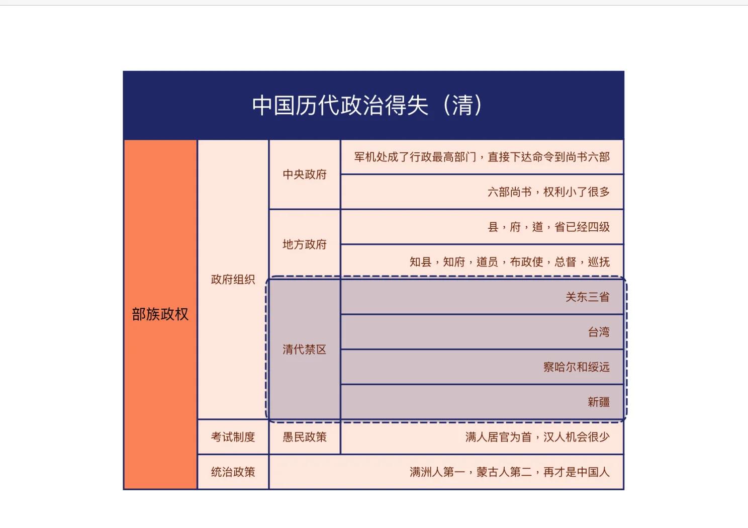 君主立宪制失败原因 清朝政治制度演变