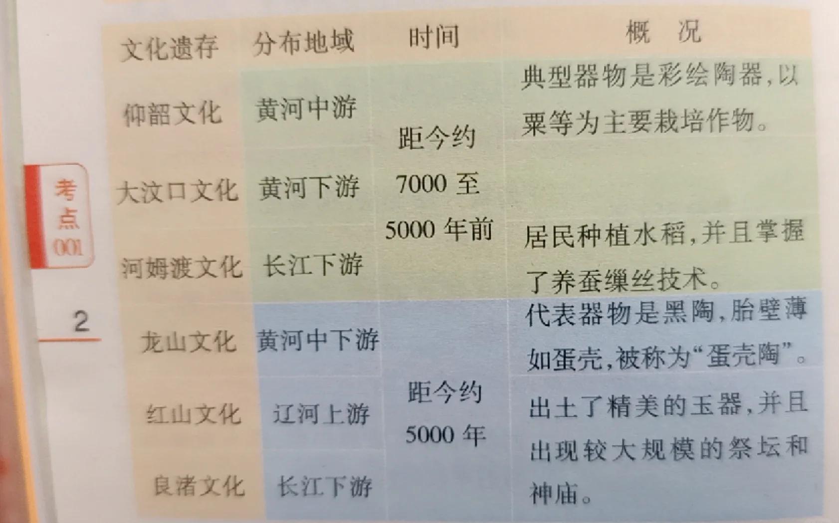 五千年前中国叫什么 古代航海技术发展历程