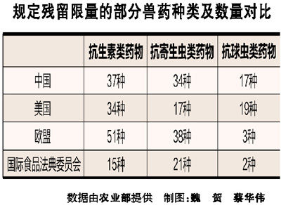 兽药残留有哪些危害 兽药残留对人体健康的影响