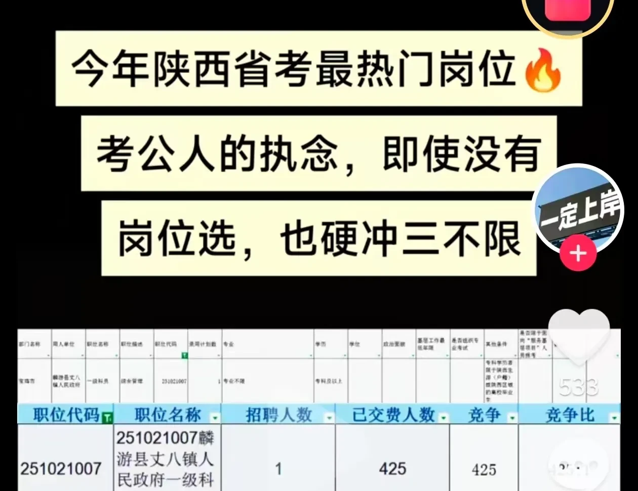 为什么公务员在大学生眼中排名逐年靠后？...