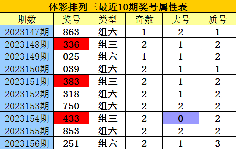 他自创公式买彩票中14次大奖狂揽2亿,美澳两国为他...
