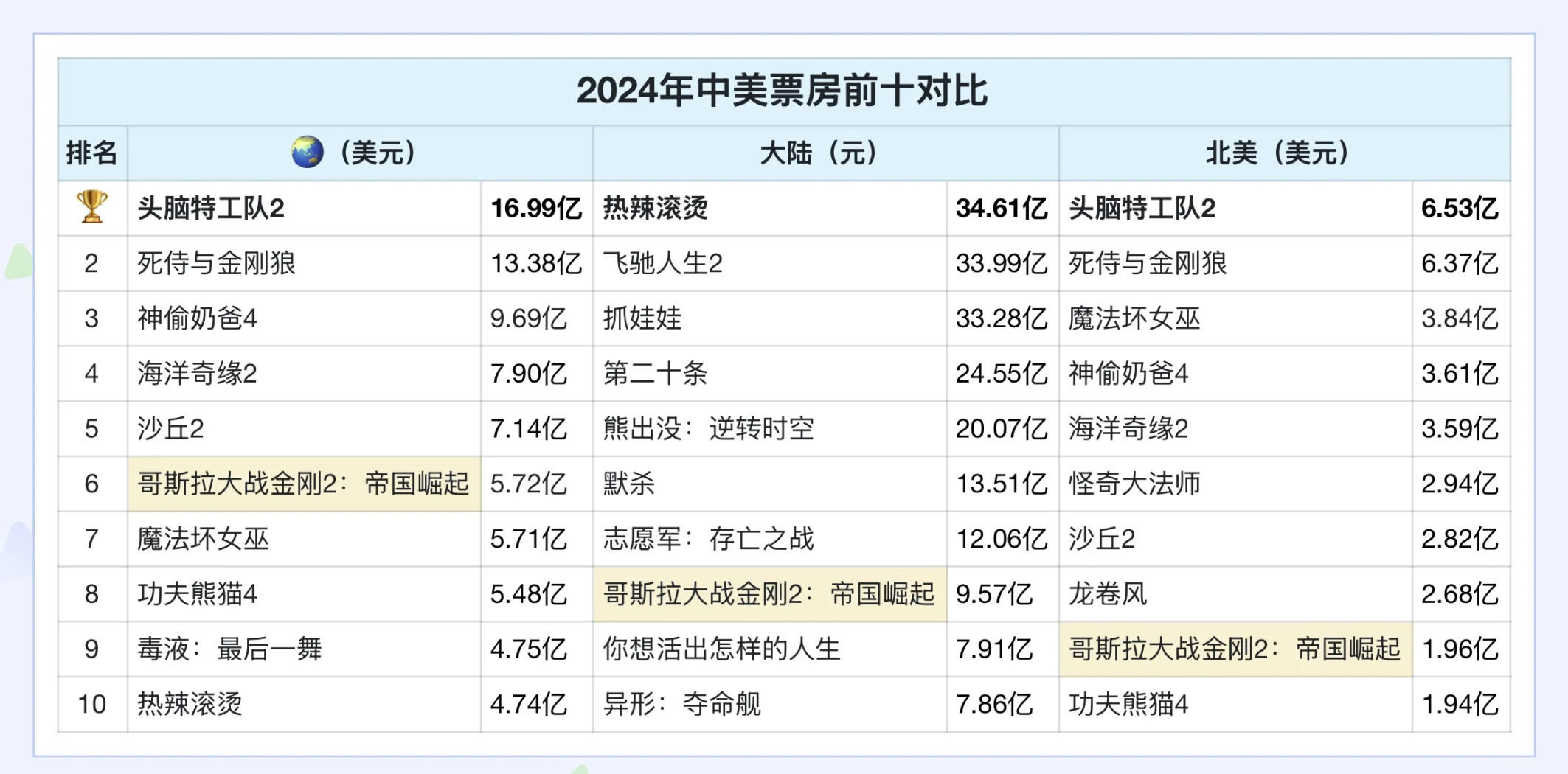 手机质量排名前十名