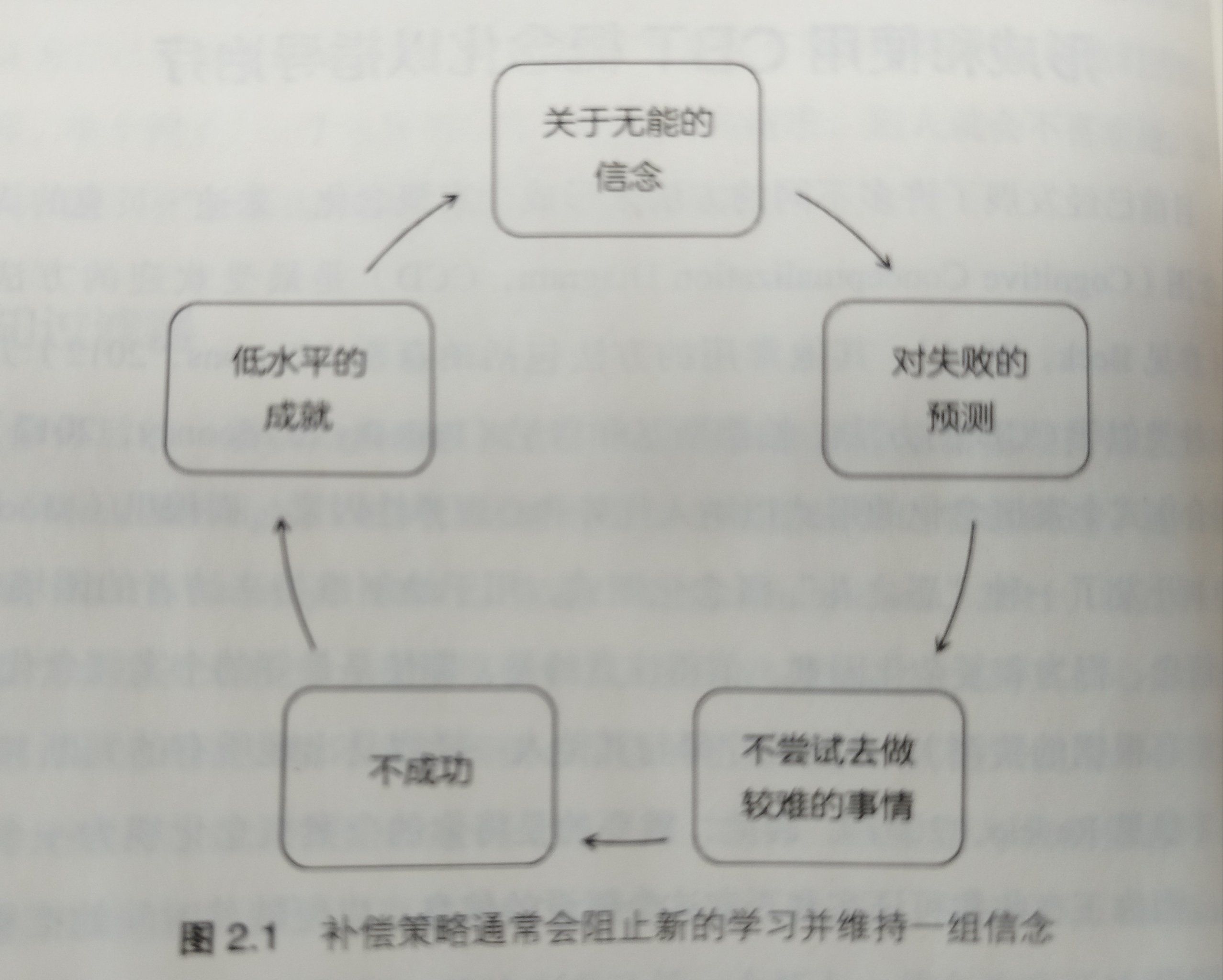 自卑心理的成因 如何正确看待优缺点