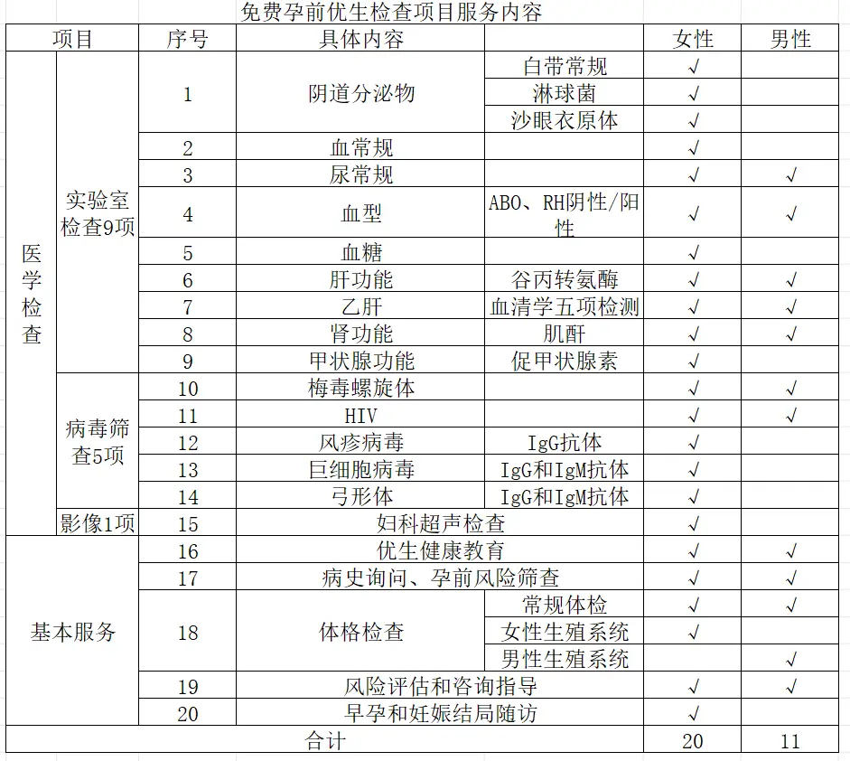 女性优生优育检查项目 男士备孕需要做什么