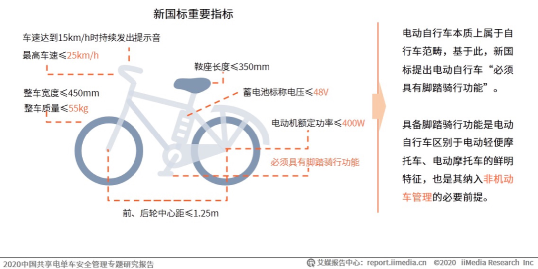智能城市 ： 看上去很美...