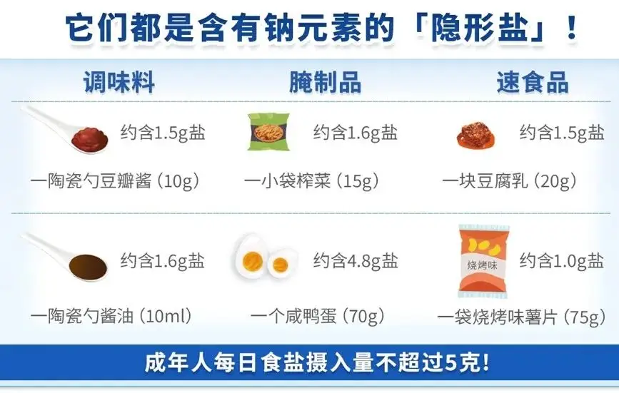 低盐饮食的正确方法 每日食盐摄入量标准