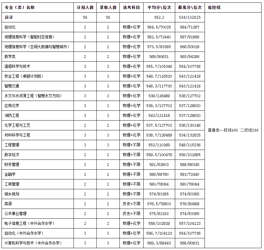 河南理工大学高收费专业 河南理工大学有几个校区及各个校区的介绍
