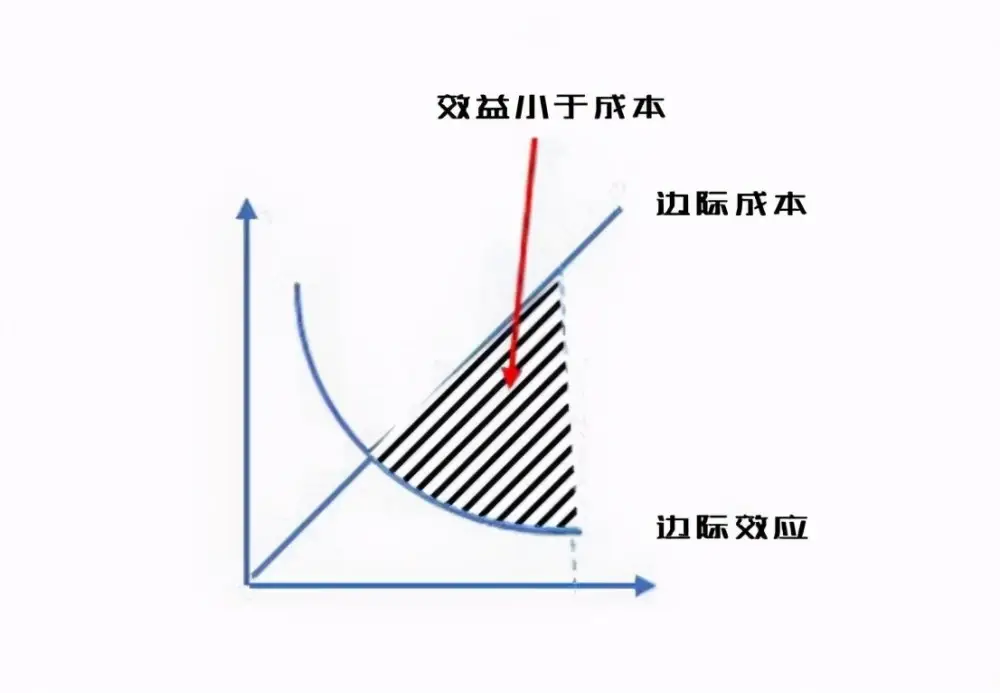“嘻哈”背后隐藏了什么“经济学原理”?...