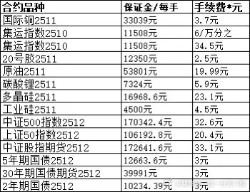 一项研究发现，四百一次的交易贵吗？个人实际经验与市场对比分析