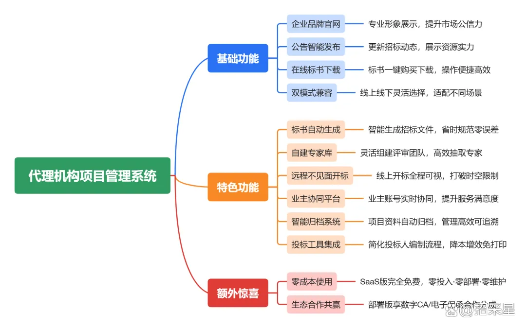 上实集团官网全新上线 上海网站建设需要多少钱多少费用