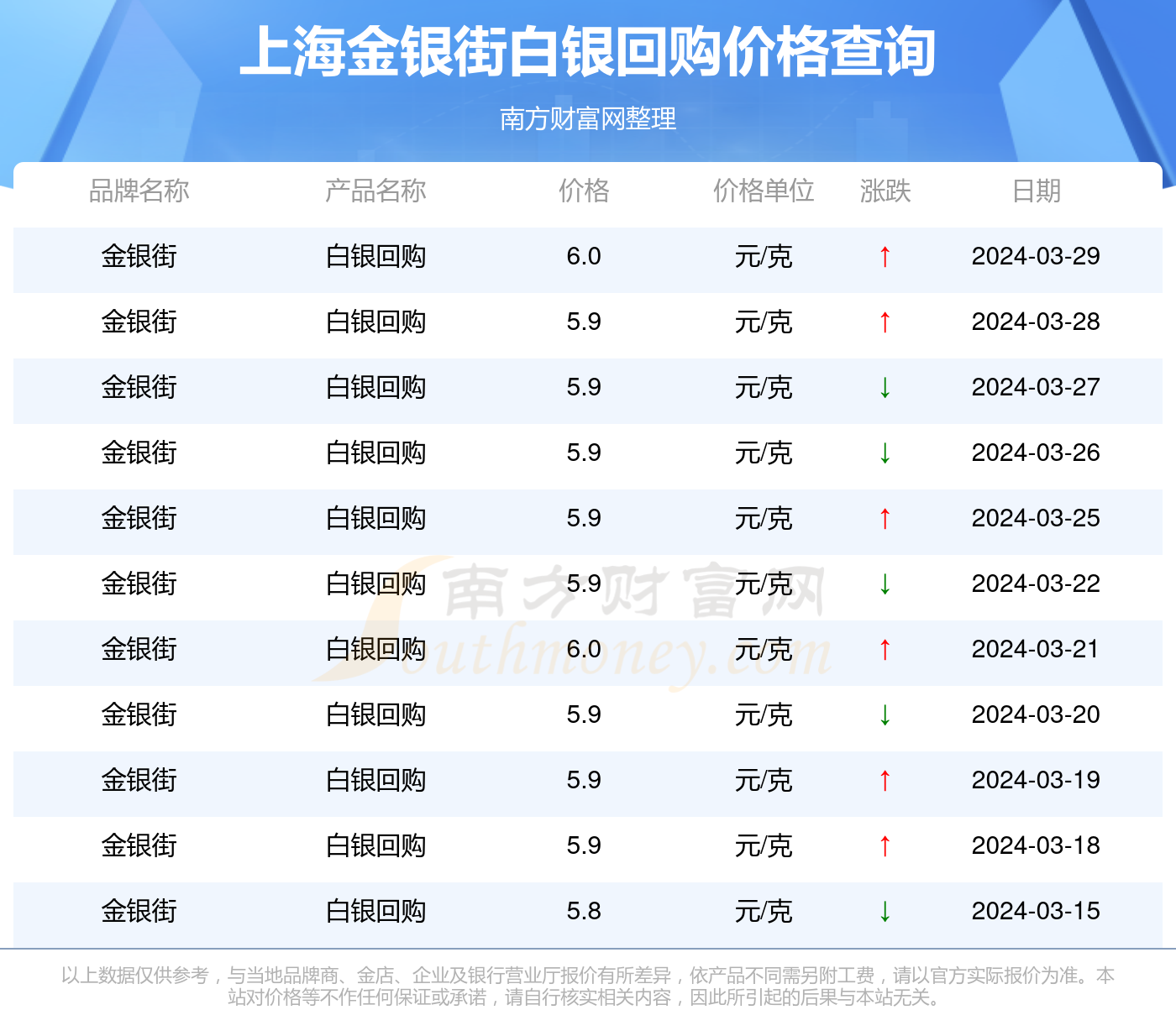 国际银价多少钱一克 白银首饰多少钱一克
