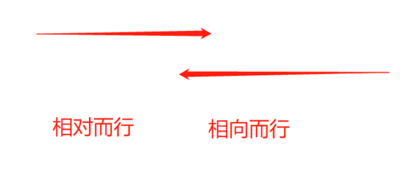 相对路径符号用法区别 英语常见搭配解析