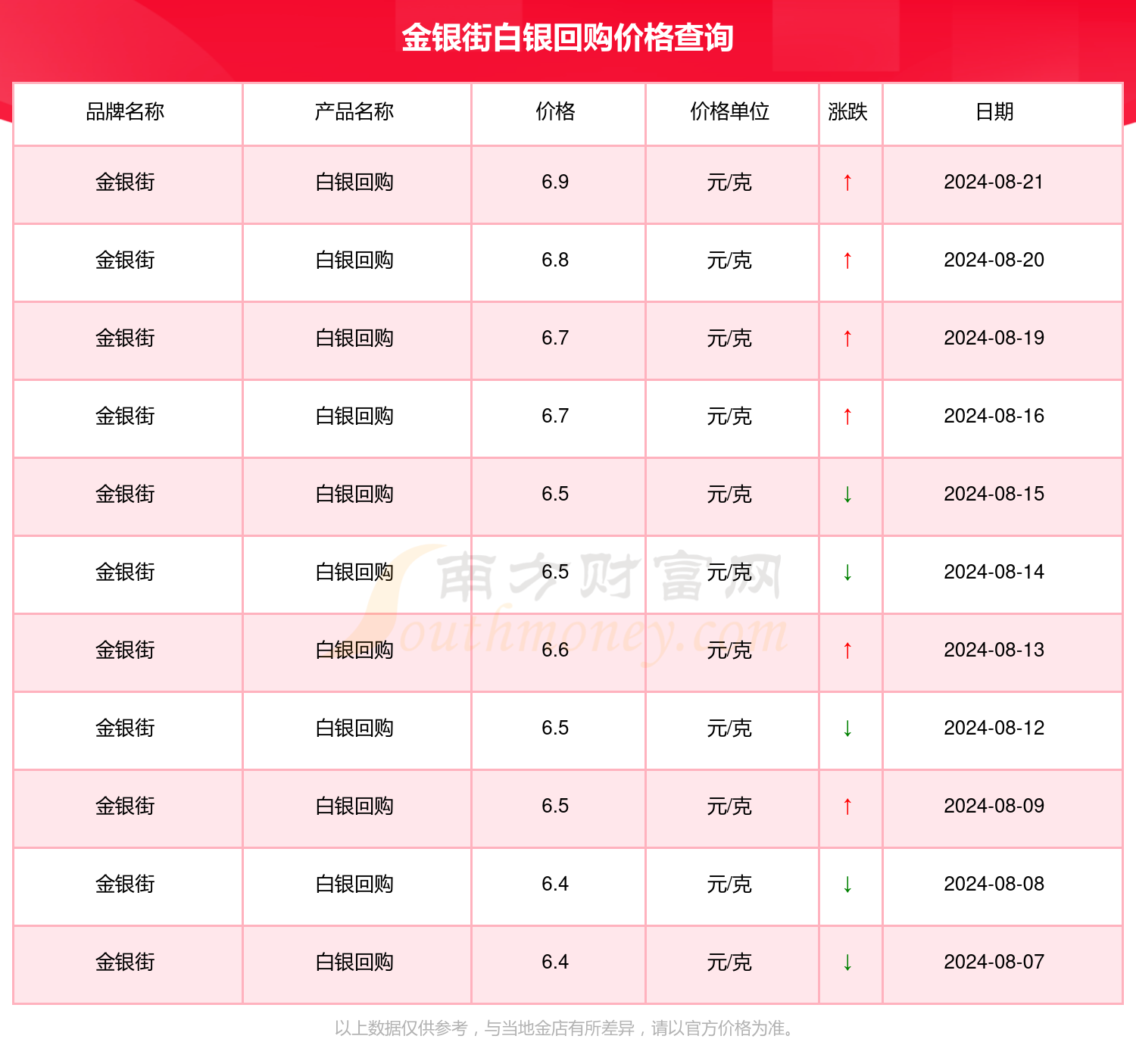 白银价格走势图