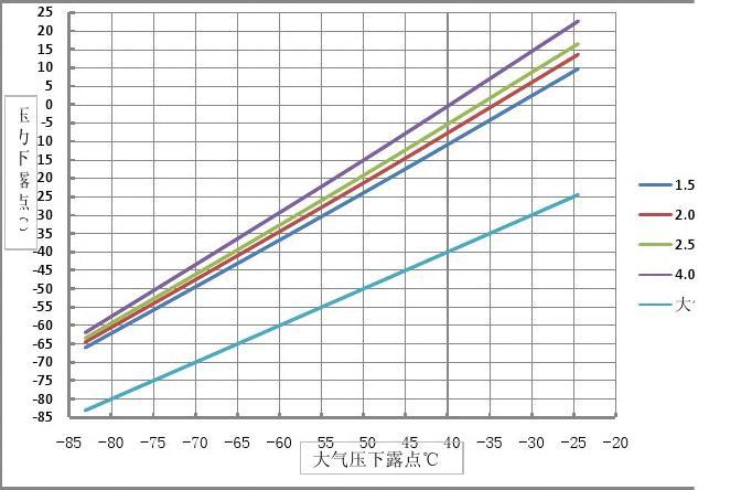 压力是人类的4倍，企鹅可以将粑粑射到1.34米外，...