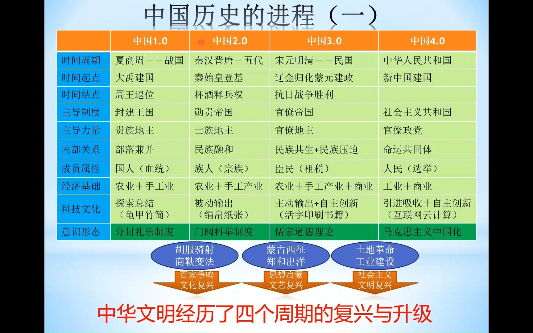 中国近代的“过渡时代”与“大国转身”都经历了哪些关...